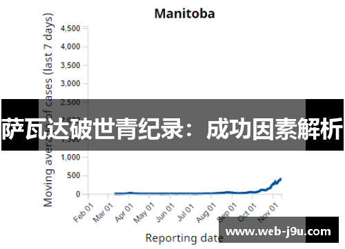 萨瓦达破世青纪录：成功因素解析