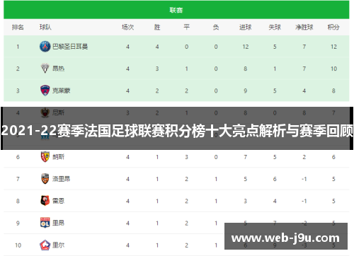 2021-22赛季法国足球联赛积分榜十大亮点解析与赛季回顾