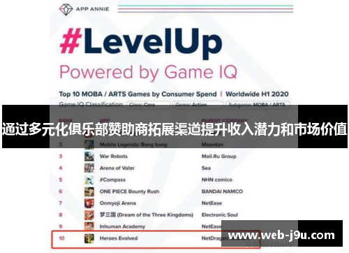 通过多元化俱乐部赞助商拓展渠道提升收入潜力和市场价值