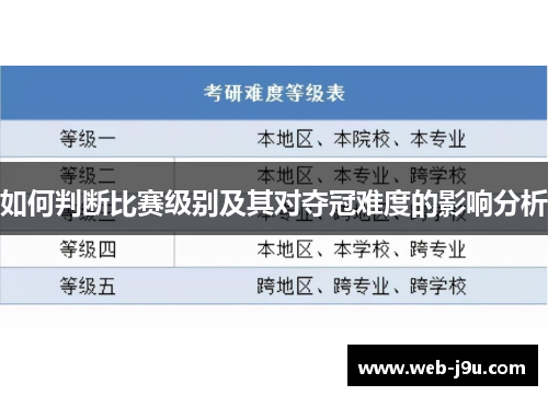 如何判断比赛级别及其对夺冠难度的影响分析