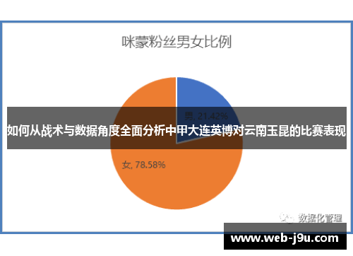 如何从战术与数据角度全面分析中甲大连英博对云南玉昆的比赛表现