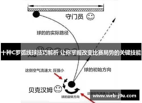 十种C罗弧线球技巧解析 让你掌握改变比赛局势的关键技能