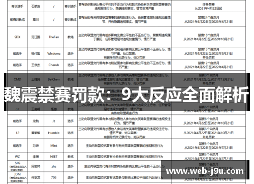 魏震禁赛罚款：9大反应全面解析